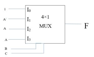 Design a combinational circuit using multiplexer for the function: F(A,B,C)=∑(0,2,4,5,7)